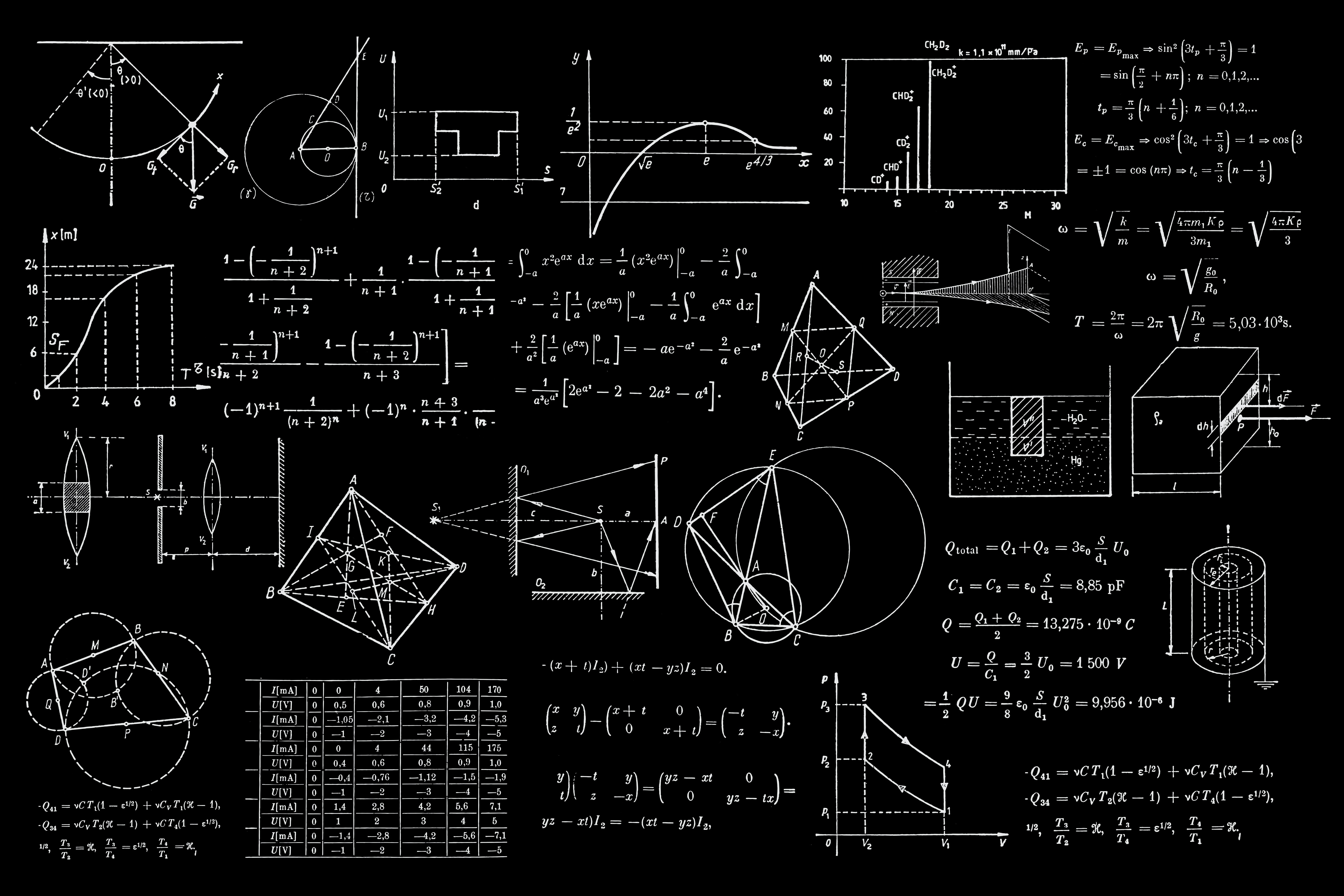 Matemática Cientistas e Engenheiros I